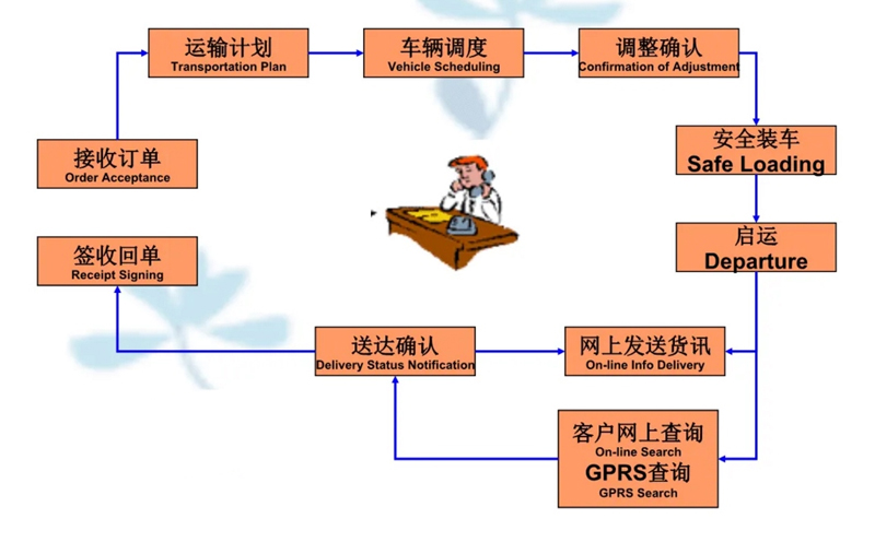 吴江震泽直达扶沟物流公司,震泽到扶沟物流专线